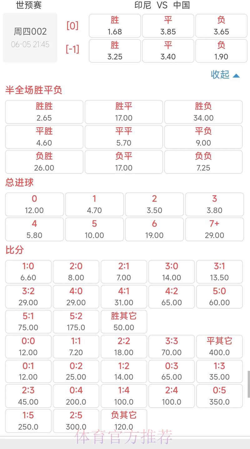 世界杯竞猜赔率全面深度解读