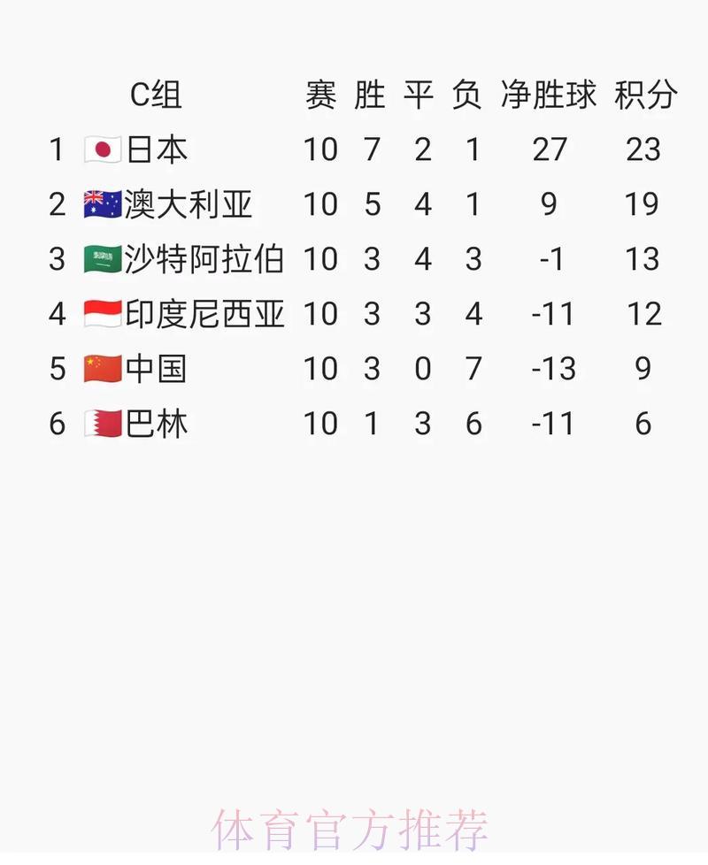 2026世界杯预选赛高燃时刻全程盘点