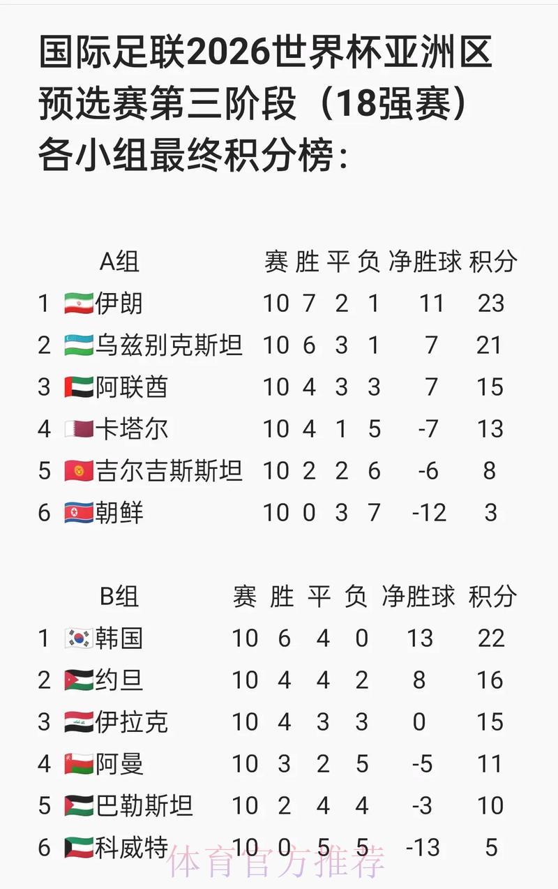 2026世界杯预选赛高燃时刻全程盘点