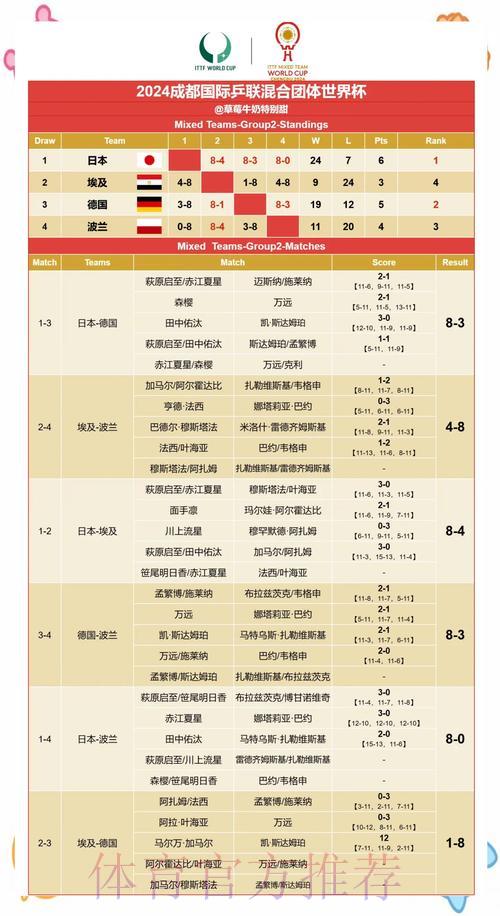 世界杯赛果预测:历史数据参考不可忽视 世界杯赛果预测:历史数据参考不可忽视