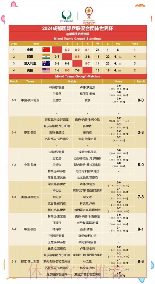 世界杯赛果预测:历史数据参考不可忽视 世界杯赛果预测:历史数据参考不可忽视