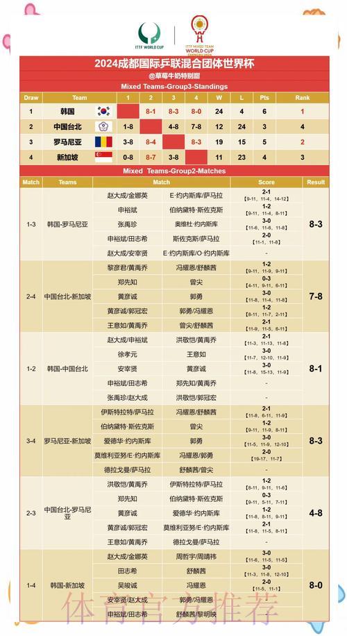 世界杯赛果预测:历史数据参考不可忽视 世界杯赛果预测:历史数据参考不可忽视