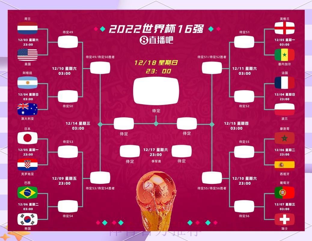 世界杯赛事前瞻：强队争霸胜负走势深度解析