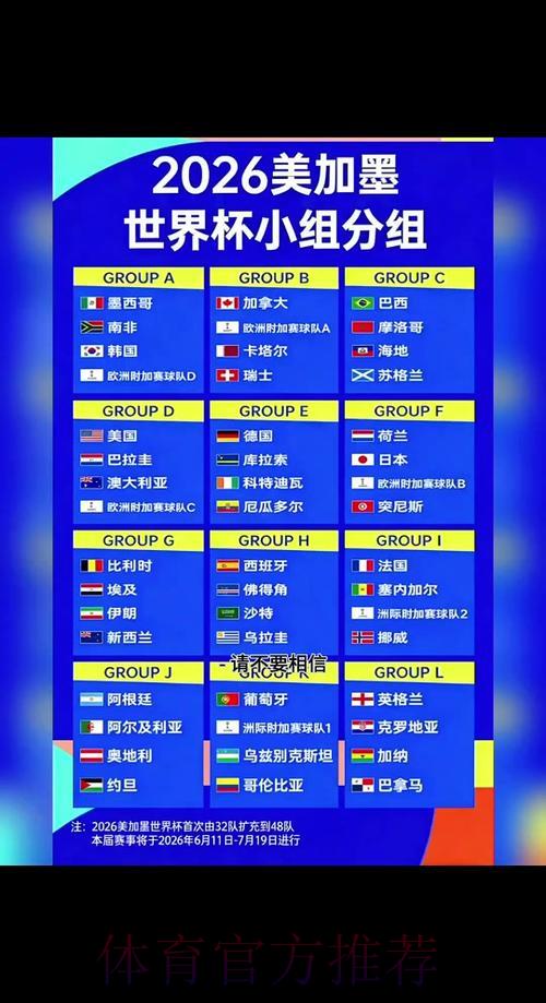 2026年世界杯小组赛全部赛程正式公布 2026年世界杯小组赛全部赛程正式公布