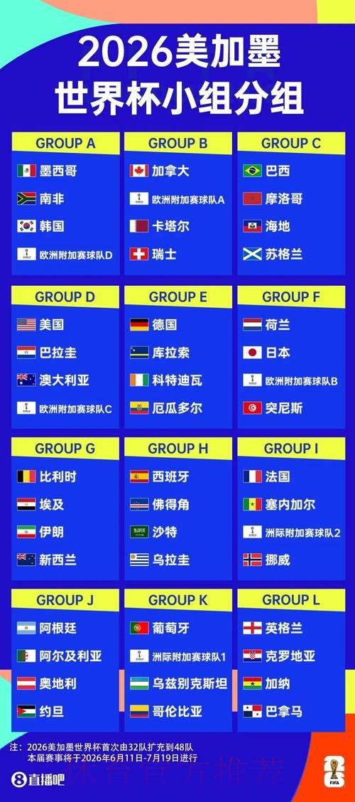 2026世界杯投注指南:深度解析赛制规则助你制定最优博彩策略 2026世界杯投注指南:深度解析赛制规则助你制定最优博彩策略