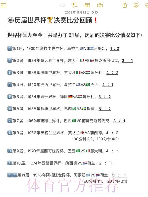 历届世界杯各队赛事战绩深度盘点